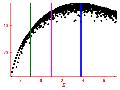 Strength function log